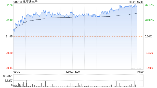 E周看点 | 比亚迪全球研发中心规划公布；高盛前高管出任哪吒CFO