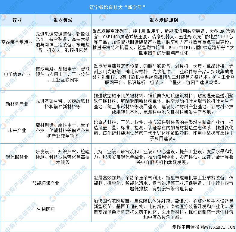 【产业图谱】57家动力电池供应商在华布局及规划产能