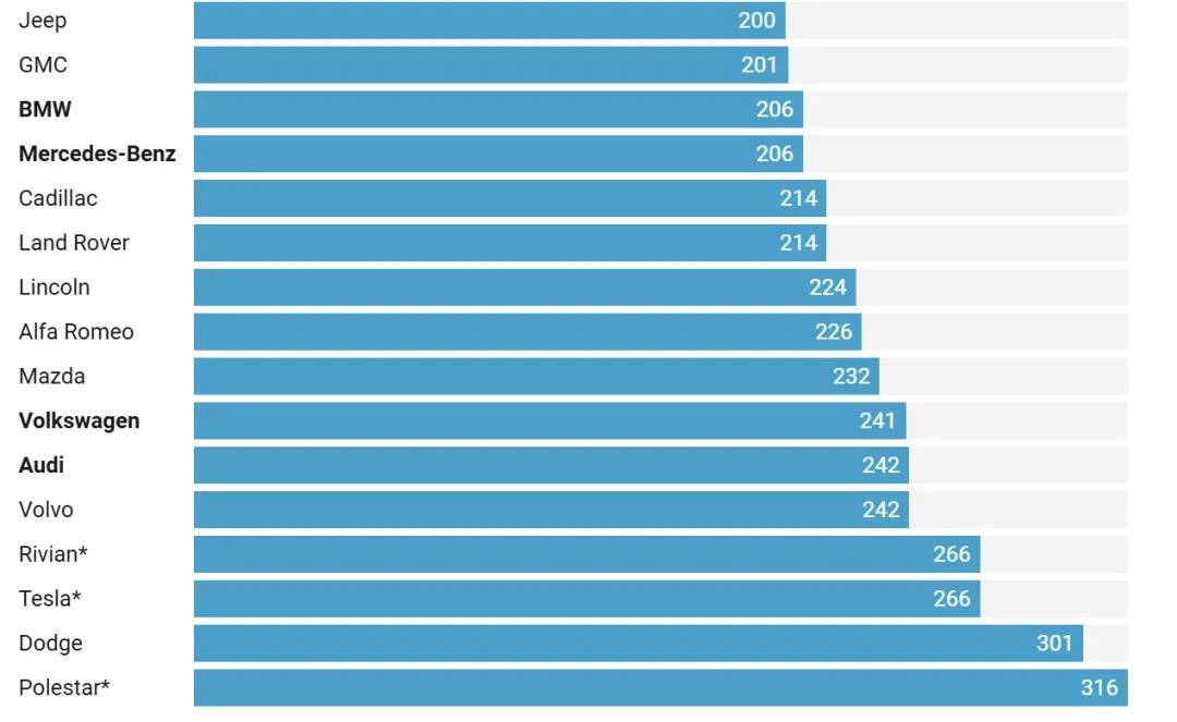 入网1年，月销100辆！破局下沉市场“茂名打法”独家揭秘