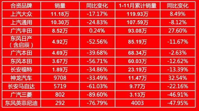 8月中国电动车在欧洲销量同比大跌48%，比亚迪逆势增长