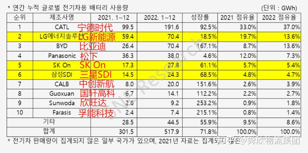 关税阴霾下，福特开始囤积零部件