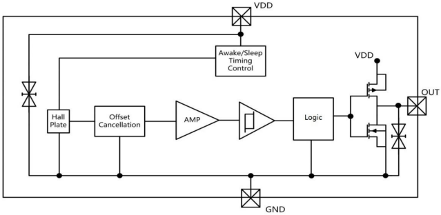 Rapidus与电装将共享先进芯片设计方法