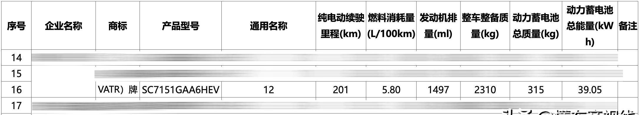 阿维塔12增程版明日开启预售 四季度上市