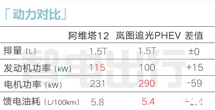 用户体验跨维升级，阿维塔昆仑增程实现代际跃升