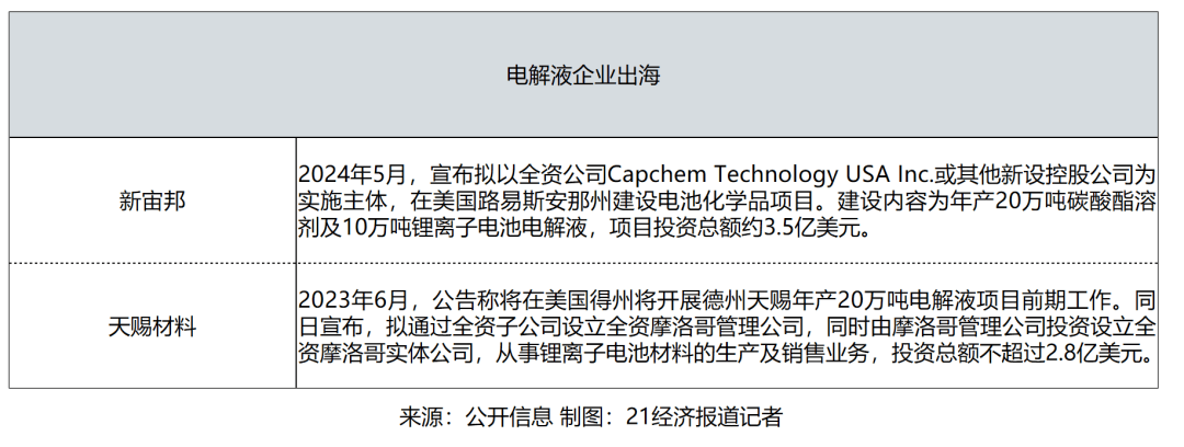 迫于成本压力，大众德国新电池厂将放弃一半计划产能