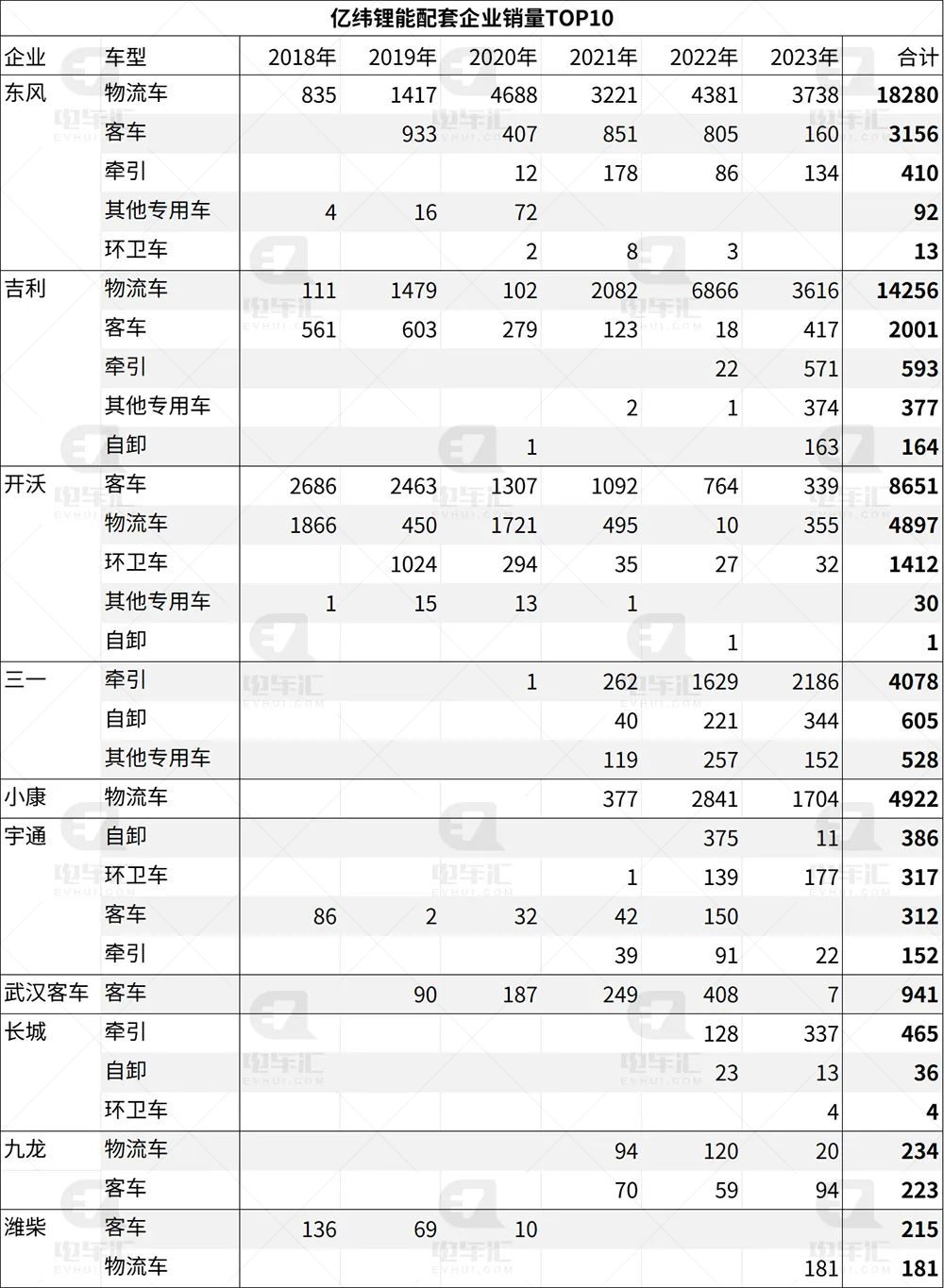 1-8月国内动力电池装车量TOP15：铁锂市占率超70% 比亚迪稳居三元TOP10