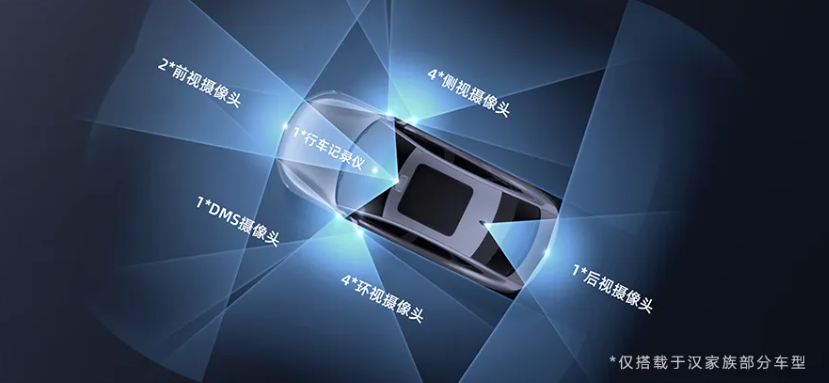 小智一周要闻 | 传特斯拉FSD入华尚未获批；地平线拟下周登陆港交所