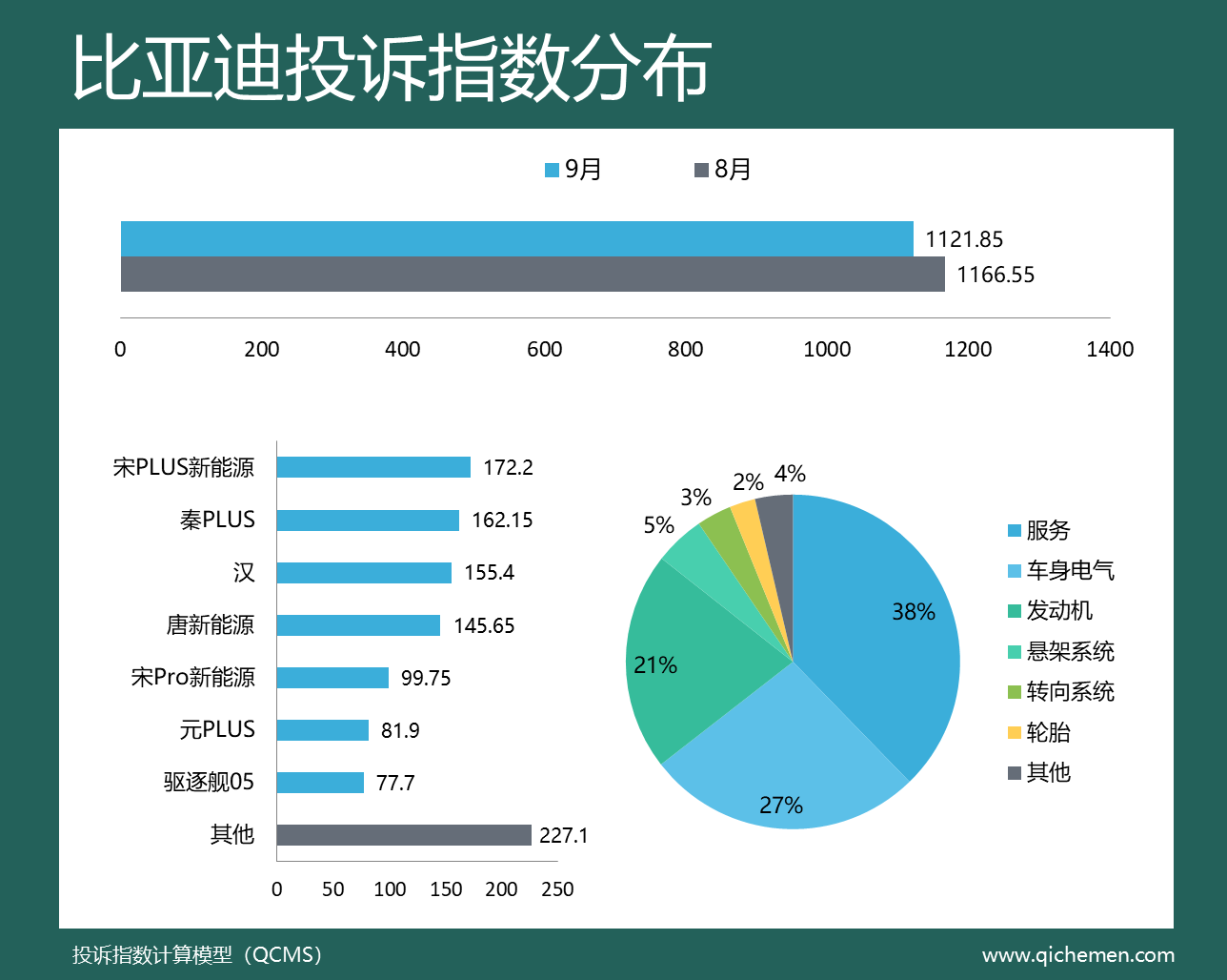 一句话点评9月中型轿车：合资车的思路必须改一下了