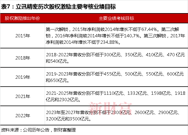 代工？造车？富士康哪个“赢面”大？