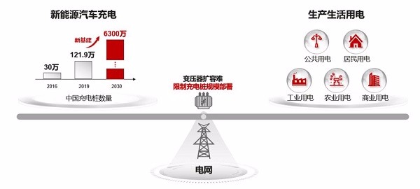 康奈尔大学提出新布局策略 充分利用电动汽车充电站