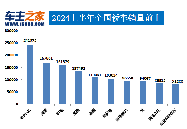 日产汽车计划在美国减产30%，危及2024年全球销量目标