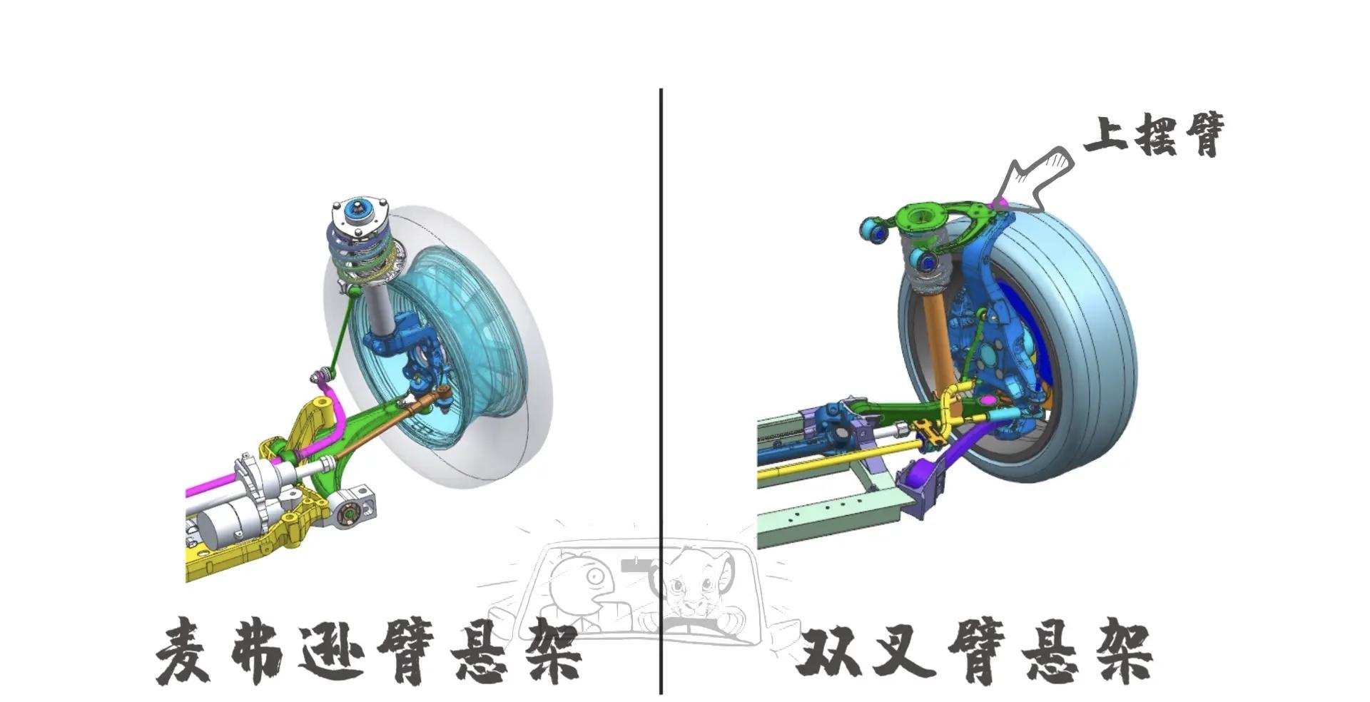 双叉臂还是麦弗逊，你真开得出来吗？