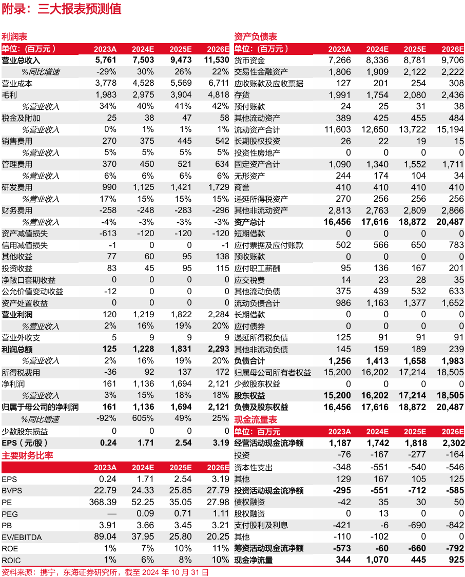 兆易创新发布全新一代车规级MCU