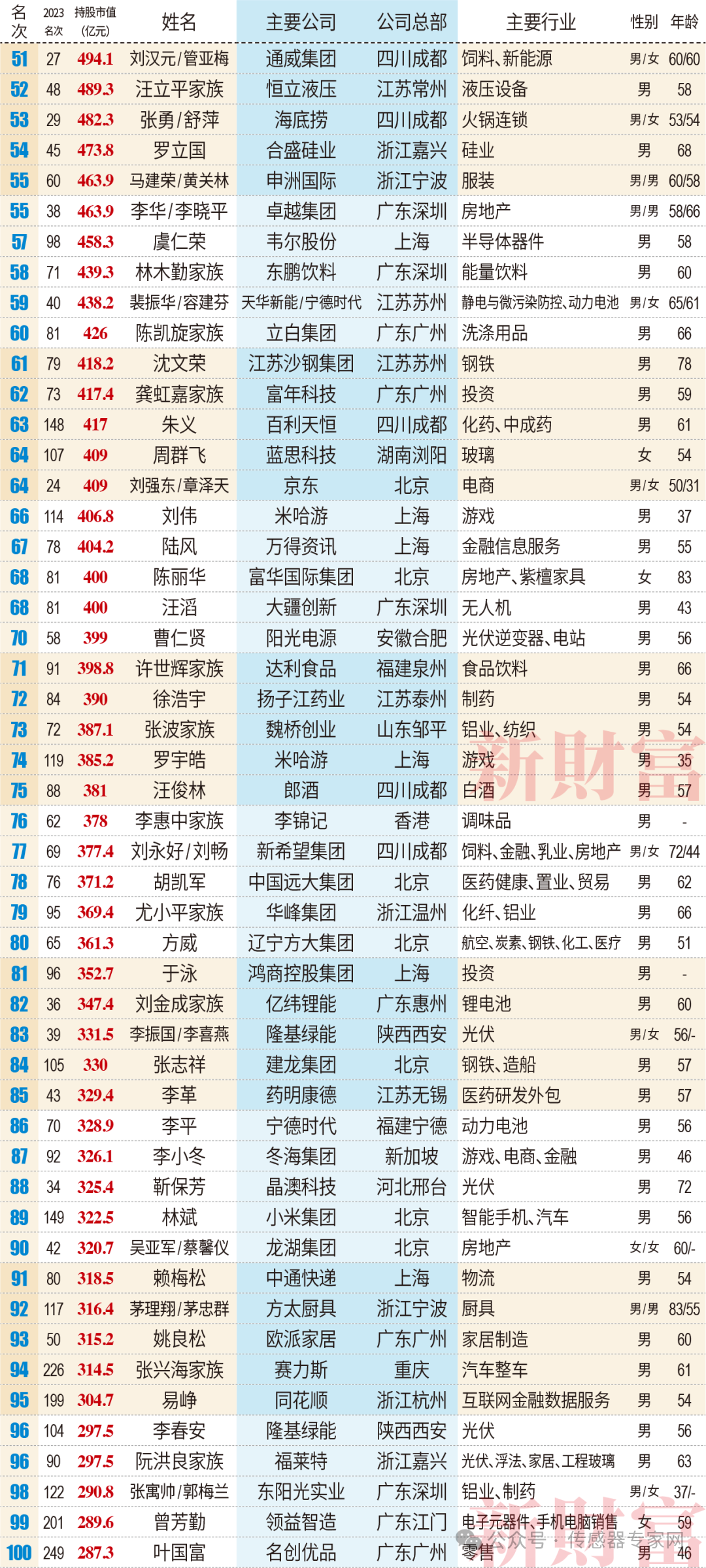 汽车传感器“赛道”升级，国内外企业如何看待和布局？