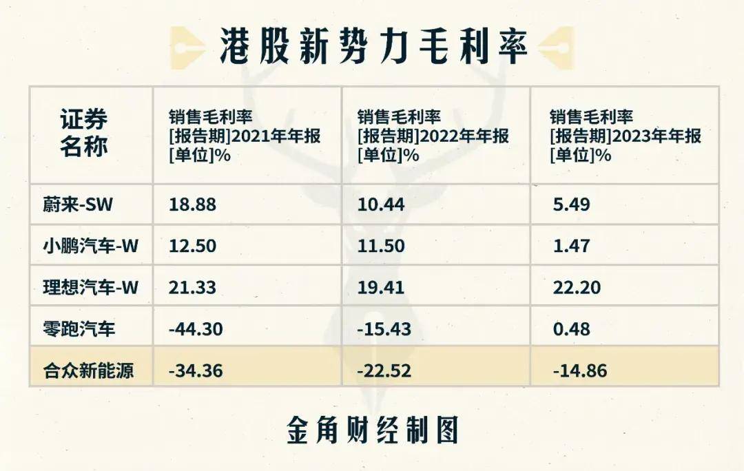 【盖世快讯】哪吒汽车回应欠薪传闻；魏建军回应周鸿祎“蹭流量”