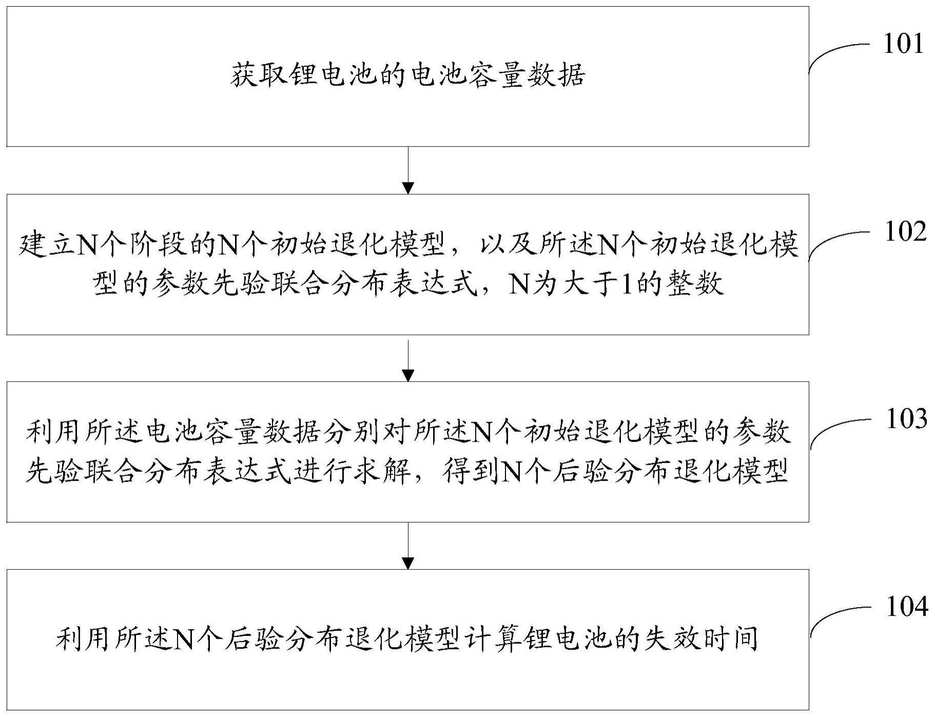 国际团队发现锂离子电池退化的隐藏原因