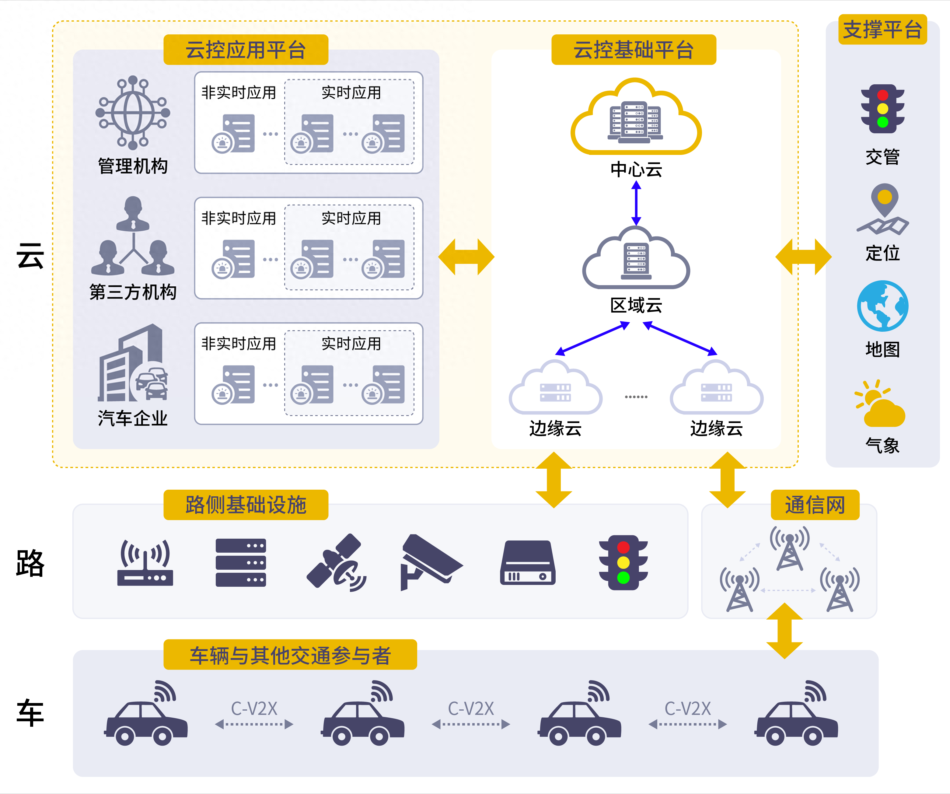 宝马2025年起在华量产搭载“车路云一体化”技术车