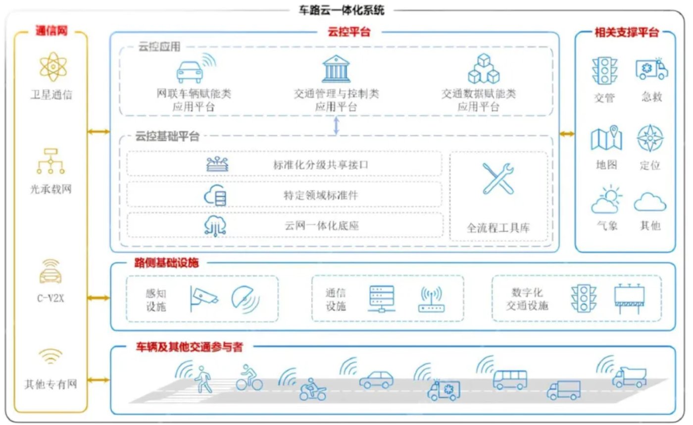 宝马2025年起在华量产搭载“车路云一体化”技术车