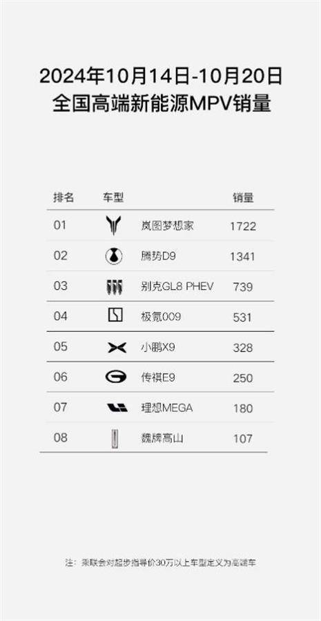 2024年1-8月智能座舱供应商装机量排行榜：德赛西威再度领跑，国产供应商多方开花