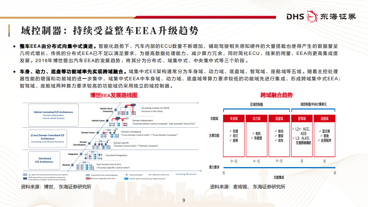 智驾竞争加速洗牌，四维图新瞄准行业前二，底气何在？