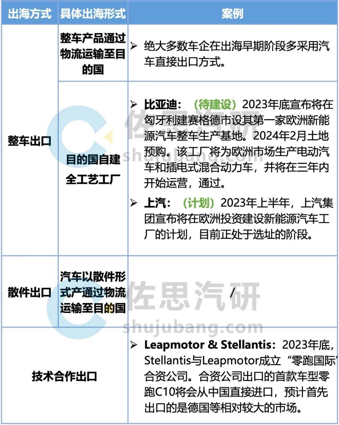 零跑汽车计划2025年年底前实现欧洲本地化生产