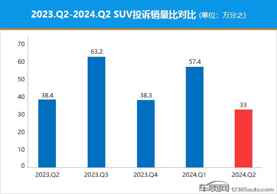 2024年三季度热销轿车投诉销量比排行