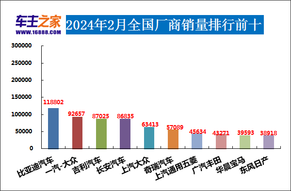 2024年三季度热销轿车投诉销量比排行