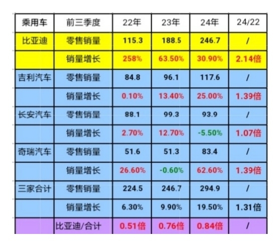 10月车企排名：全年最惨车企是谁？