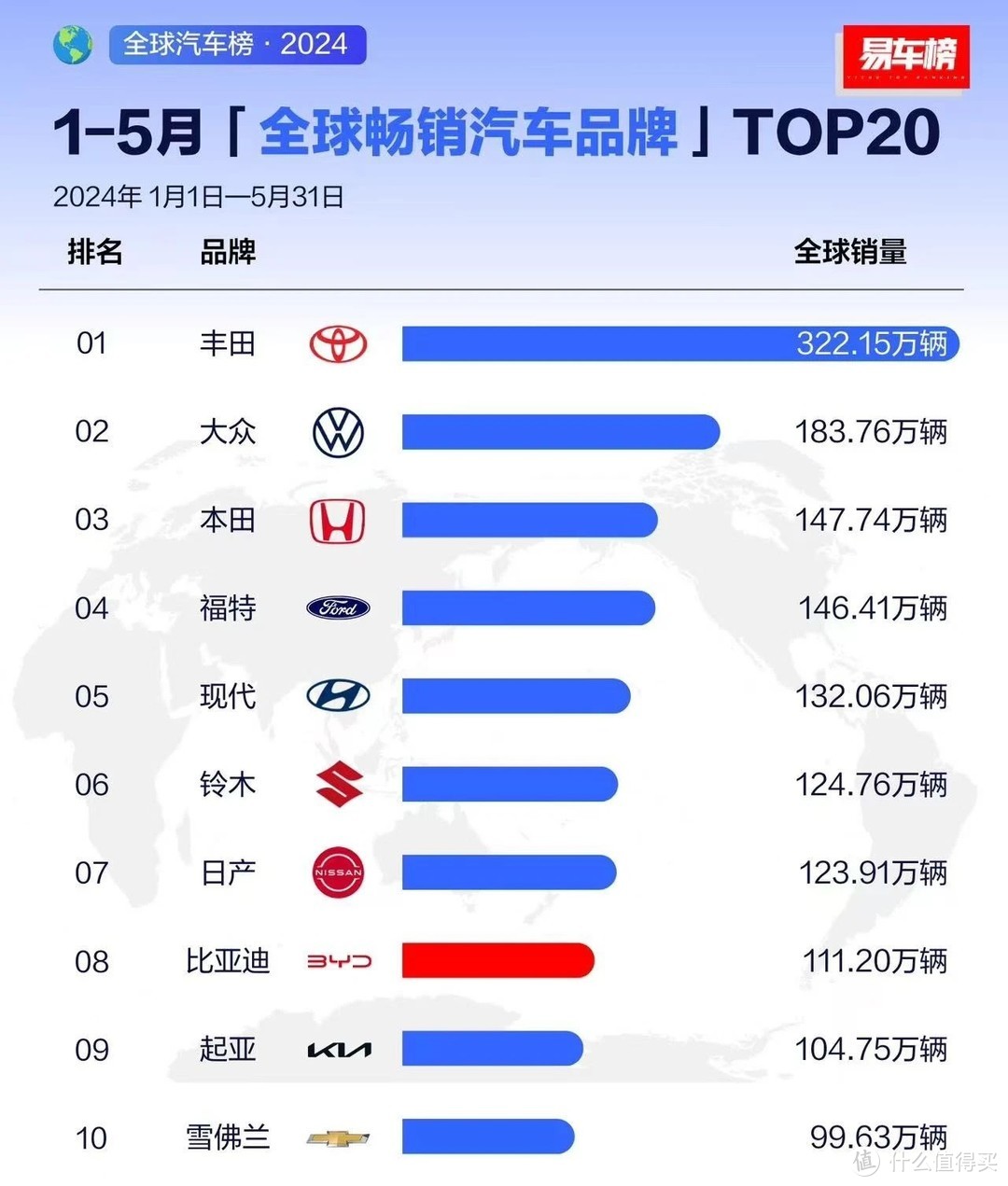 10月车企排名：全年最惨车企是谁？