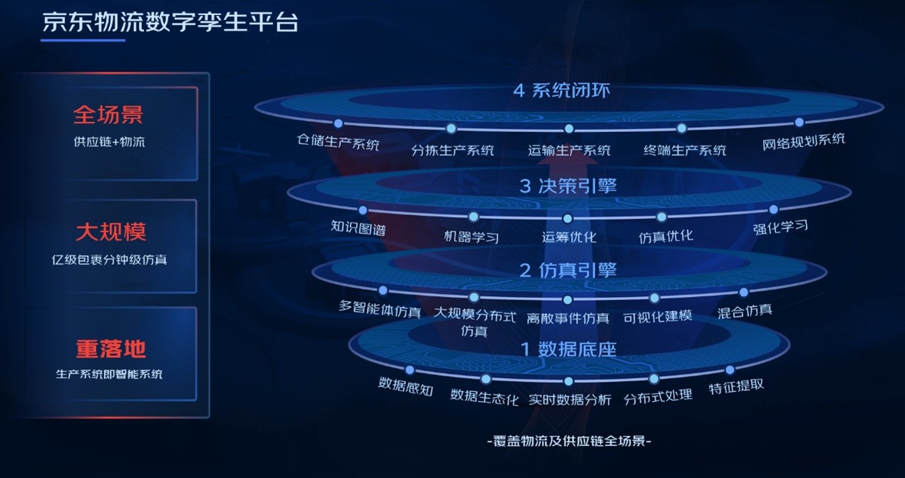 rFpro 推出超逼真的拉斯维加斯F1赛道数字孪生模型