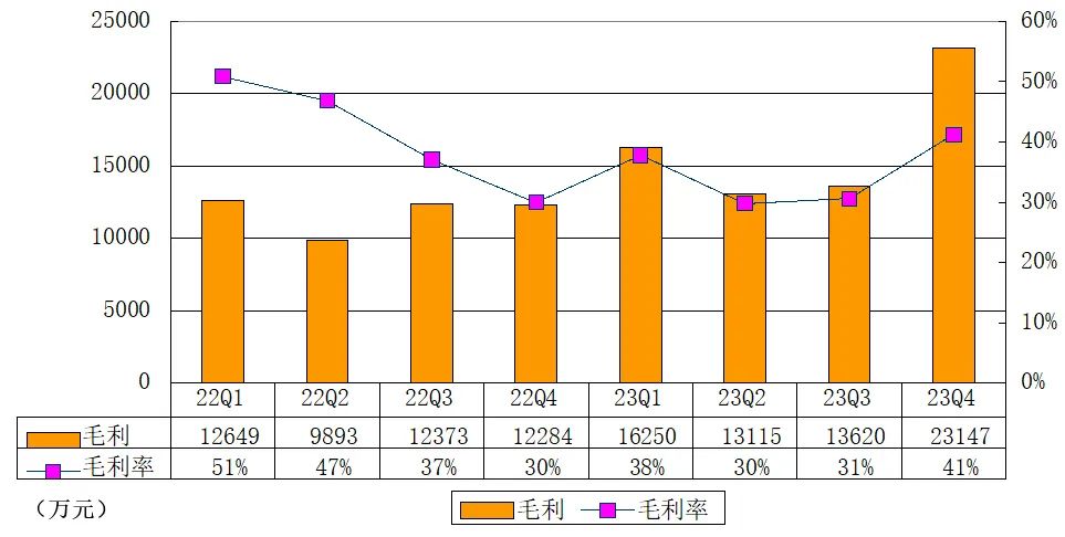 禾赛为什么能成为全球首个实现盈利的车载激光雷达企业？
