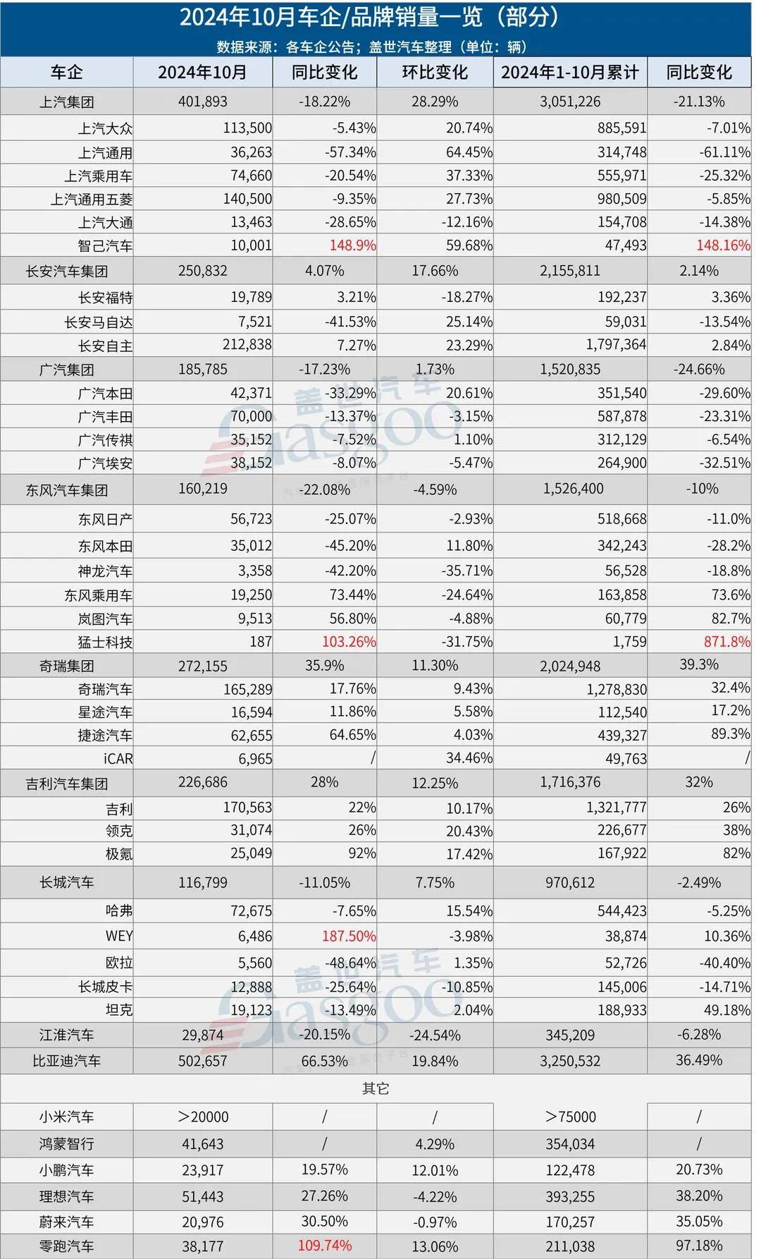 哪吒汽车股权冻结系误会，法院已解除