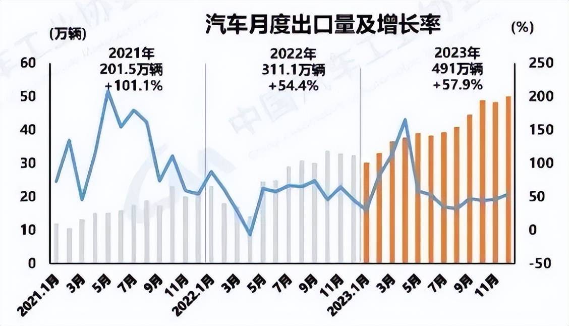 新能源汽车，赢在“智造”起跑线上