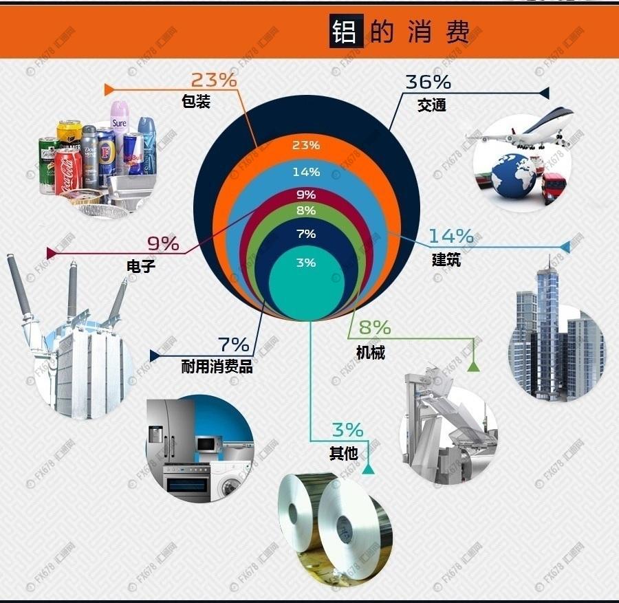 特朗普最新关税，对谁伤害最大？