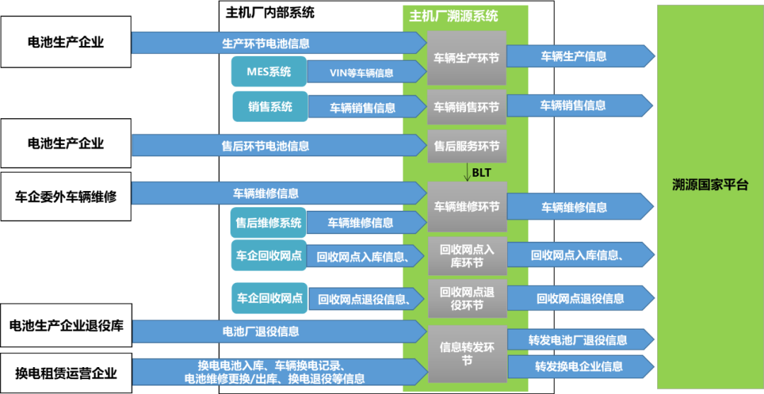 借车网融合东风，破动力电池困境