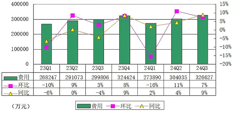 单季营收破600亿净利润翻倍，吉利汽车究竟做对了什么？