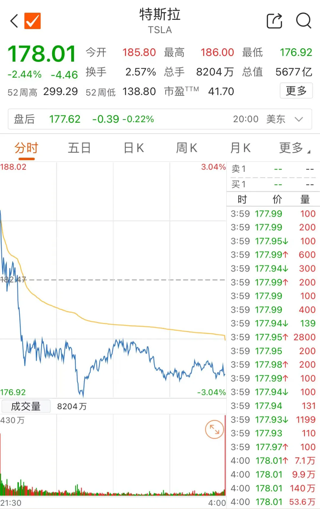 法官驳回恢复马斯克560亿美元薪酬的请求