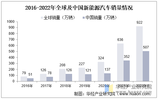 严把出口关，让“中国造”电池笑对国际安全质量大考