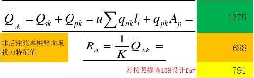 福赛集团推出新型节油轮毂 通过低摩擦技术节省7.30%的燃料
