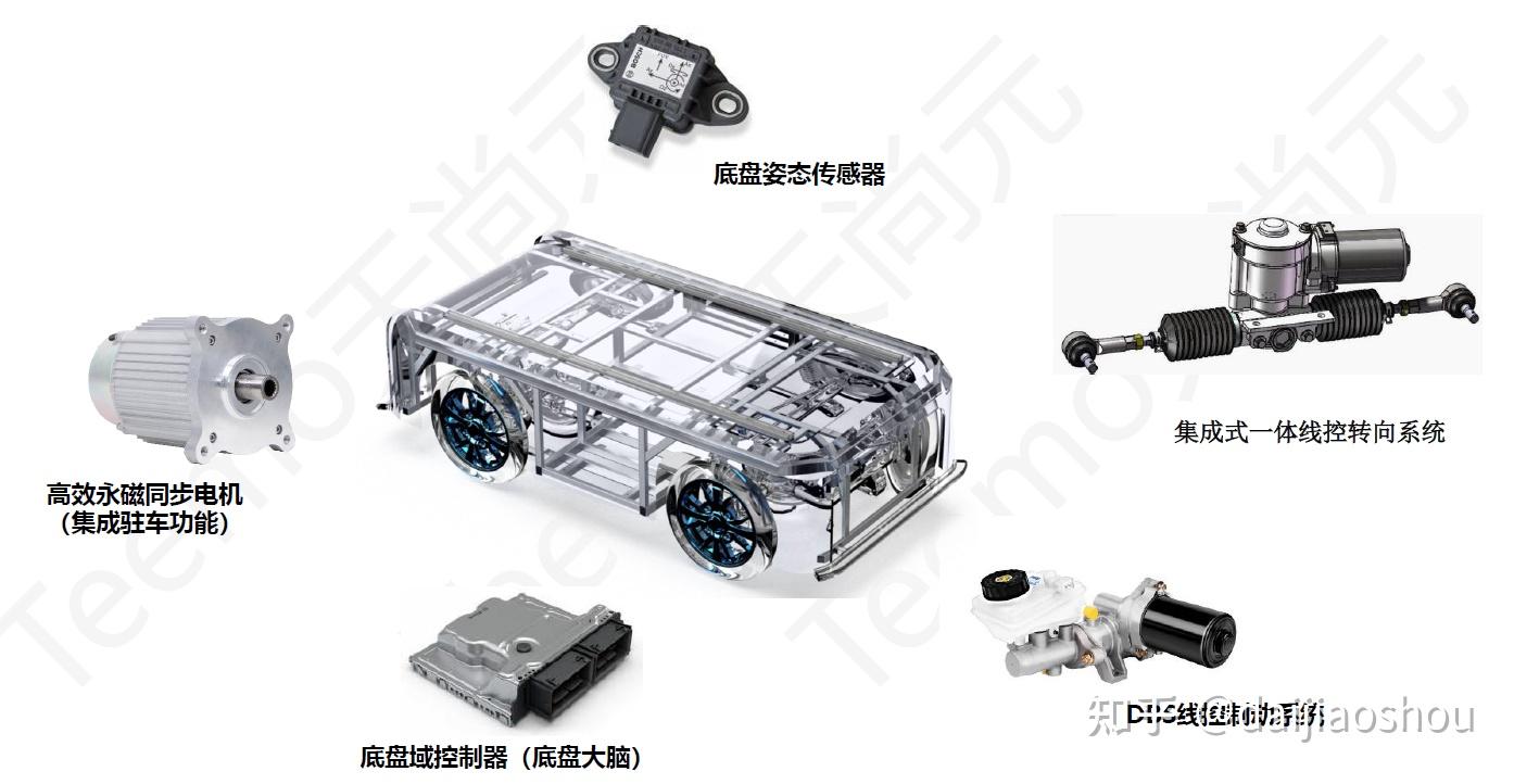 和利时：智能底盘之线控制动、线控转向、线控悬架域控制器装配测试自动生产线案例经验