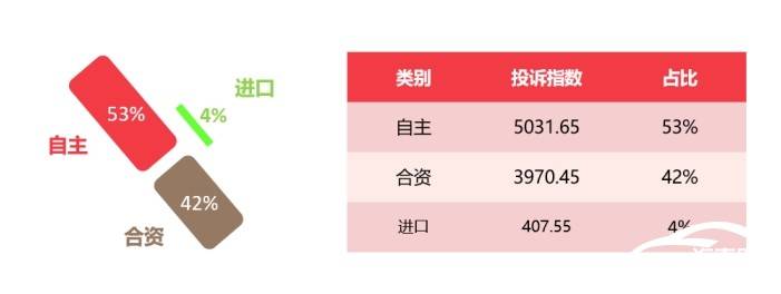 2024年10月国内汽车投诉排行及分析报告