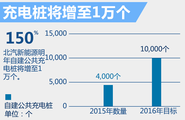 充电桩行业：从“拼价格”到“比服务”