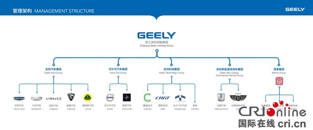吉利李书福：坚守甲醇路线，追求长远发展