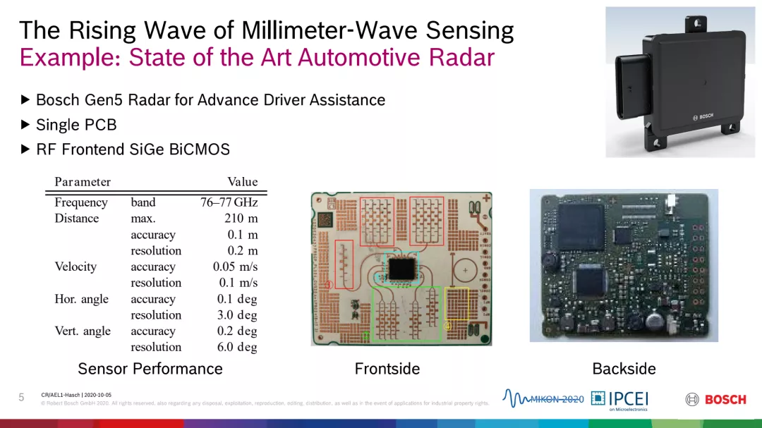 博世全球毫米波雷达累计出货量破亿,中国本土超3000万