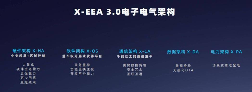 继特斯拉、蔚来后，小鹏以2999元低价入局，这项售后业务会被车企控盘吗？