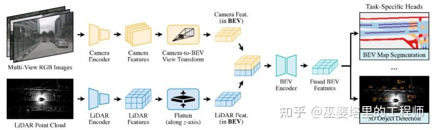 Cipia将在CES展示车内传感器融合技术