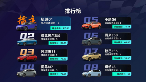 【盖世快讯】夏一平：仍在寻求融资；蔚来明年销量将超40万辆