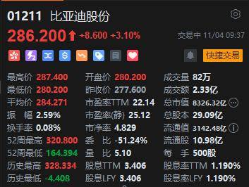 美国11月车市：新车销量同比增长12%，混合动力车型销量强劲