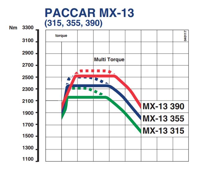卡车制造商PACCAR因电子控制单元问题在美国召回220,972辆汽车