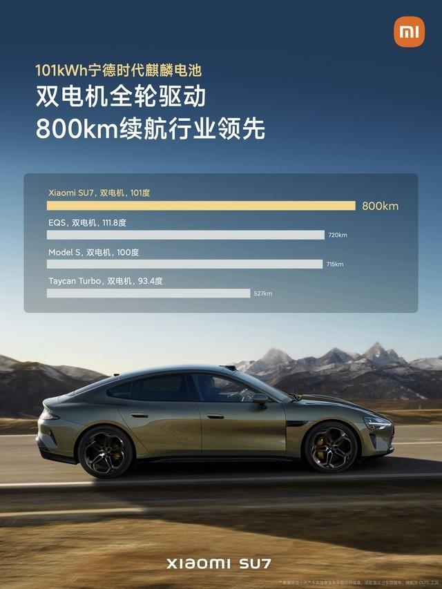 盖世周报 | 小米汽车二期工厂赶工；宁德时代前三季度日赚超1.3亿